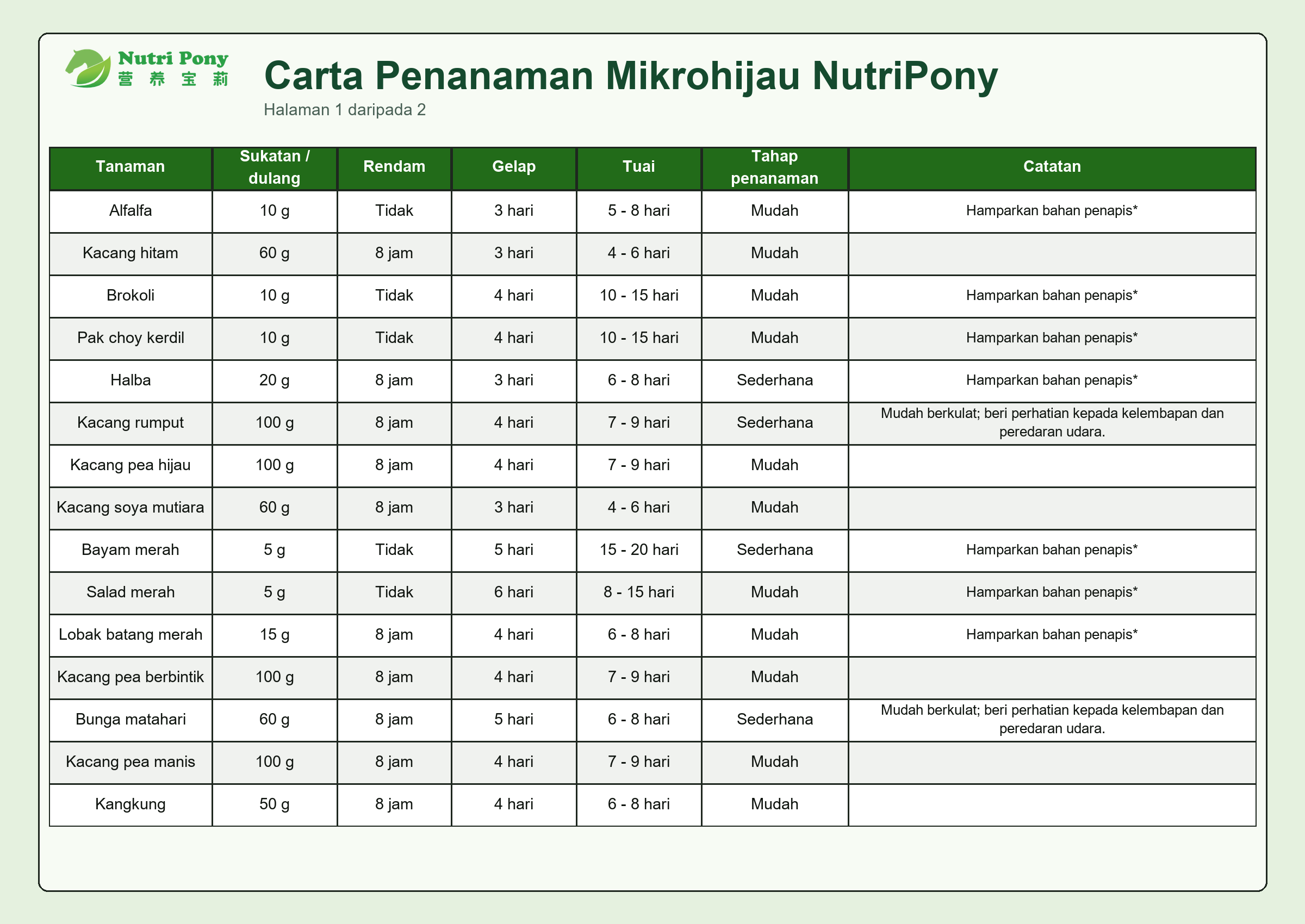 Imej tutorial Bahasa Melayu