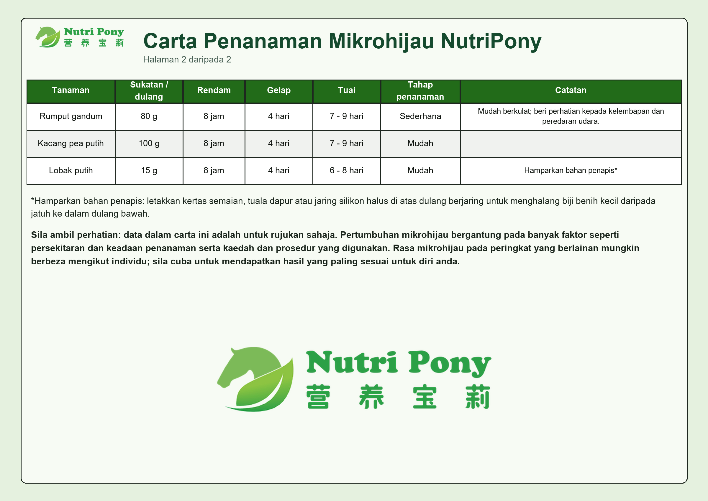 Imej tutorial Bahasa Melayu